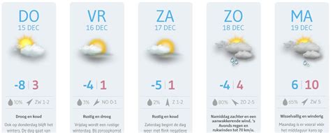 Het weerbericht voor Poperinge